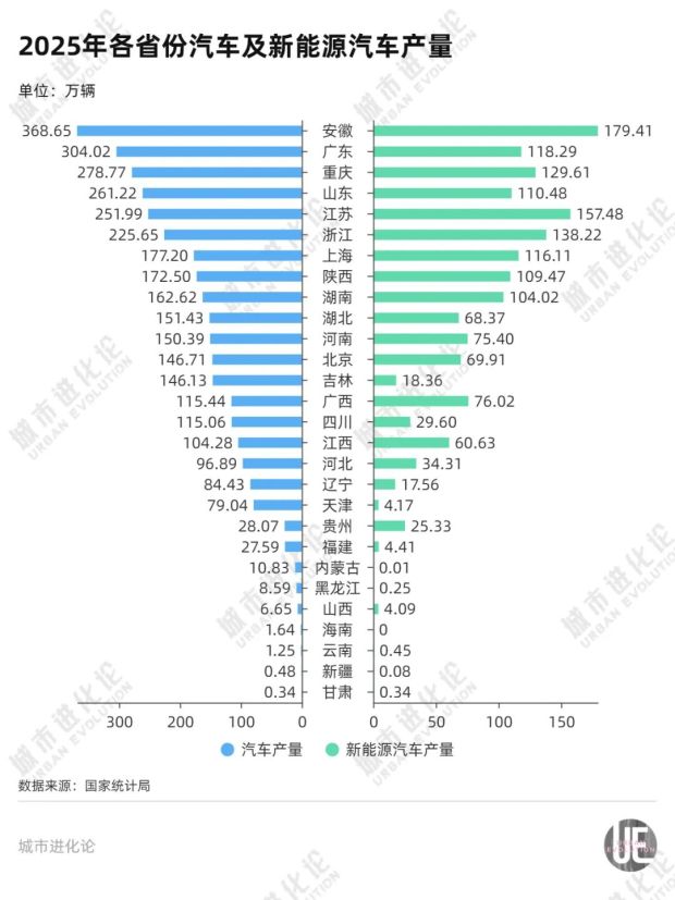 新晋“汽车第一省”又出手了(图2)