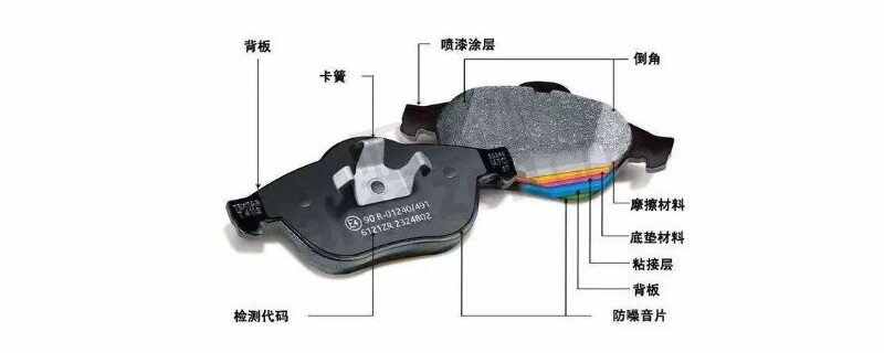 刹车片异响(图2)