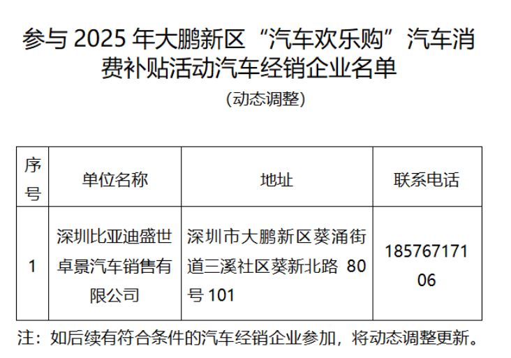 2026年大鹏购车补贴申请条件(图1)