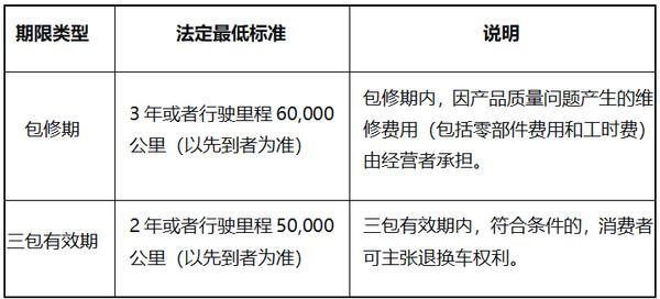 汽车三包案例：新车“跑偏”遭拒保车主如何应对？(图3)