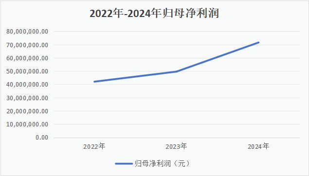 科马材料：汽车摩擦材料领域隐形冠军盈利能力加速释放(图3)