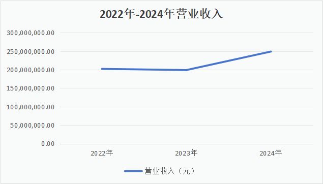 科马材料：汽车摩擦材料领域隐形冠军盈利能力加速释放(图2)