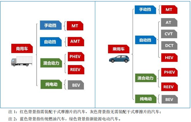 科马材料：汽车摩擦材料领域隐形冠军盈利能力加速释放(图1)