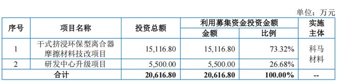 科马材料：汽车摩擦材料领域隐形冠军盈利能力加速释放(图4)
