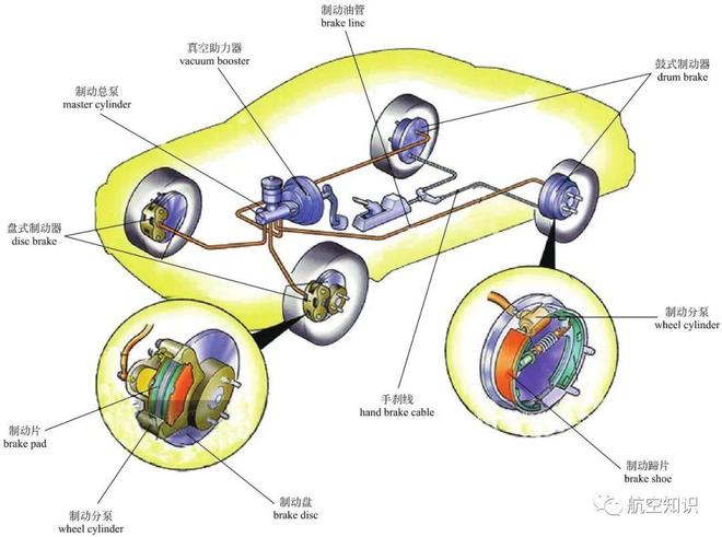 航空词汇知多少——刹车装置(图2)