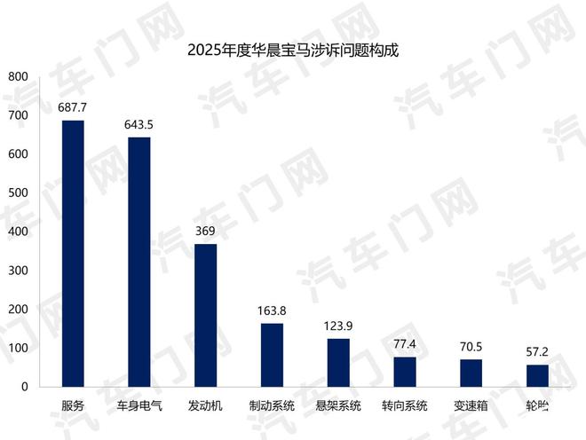 多车存起火隐患宝马再次大规模召回(图3)