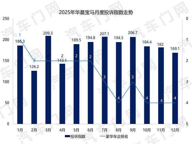 多车存起火隐患宝马再次大规模召回(图4)