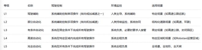 一场车祸一次急刹！L3专用号牌来了但车企再也不敢狂奔(图6)