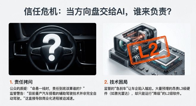 一场车祸一次急刹！L3专用号牌来了但车企再也不敢狂奔(图4)