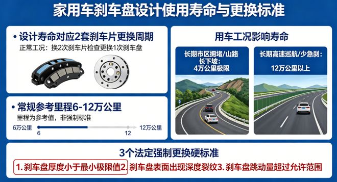 别只换刹车片！刹车盘坏了=失灵90%车主忽略了这个保命件(图2)