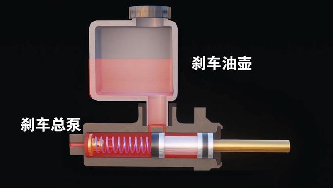 刹车片磨薄了为何刹车踏板的位置却不会下降？(图4)